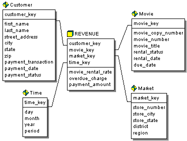 erwin Data Modeler Online Help Release 9.8